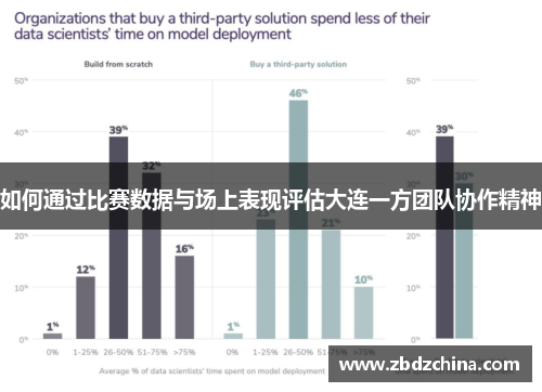 如何通过比赛数据与场上表现评估大连一方团队协作精神