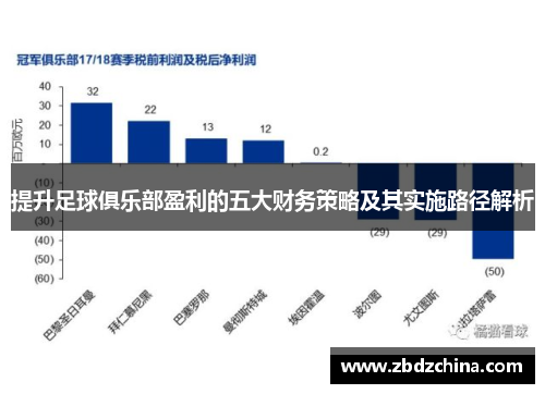 提升足球俱乐部盈利的五大财务策略及其实施路径解析