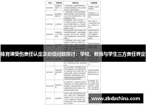 体育课受伤责任认定及赔偿问题探讨：学校、教师与学生三方责任界定