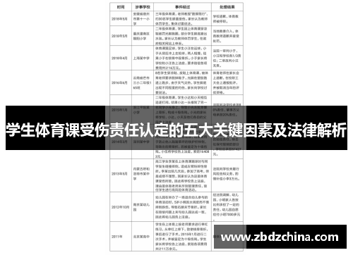 学生体育课受伤责任认定的五大关键因素及法律解析