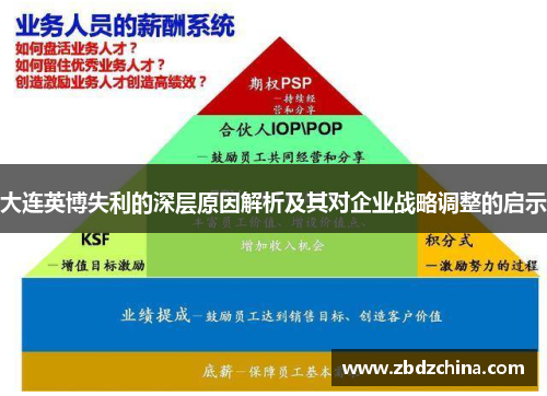 大连英博失利的深层原因解析及其对企业战略调整的启示