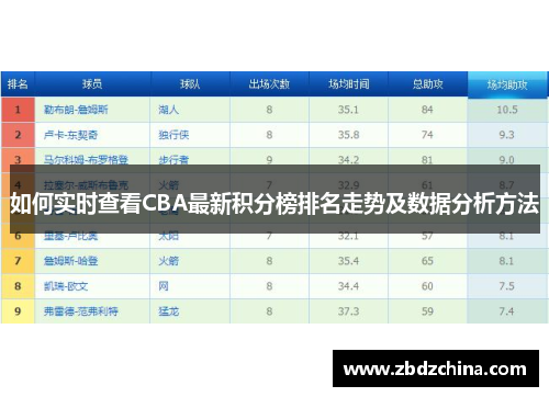如何实时查看CBA最新积分榜排名走势及数据分析方法