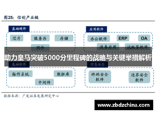 助力皇马突破5000分里程碑的战略与关键举措解析
