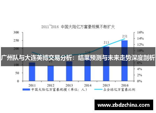 广州队与大连英博交易分析：结果预测与未来走势深度剖析