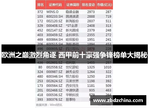 欧洲之巅激烈角逐 西甲前十豪强争锋榜单大揭秘
